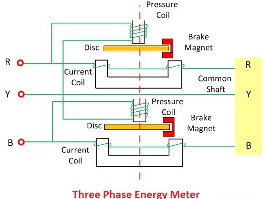 Constructio trium Phase Energy Meter